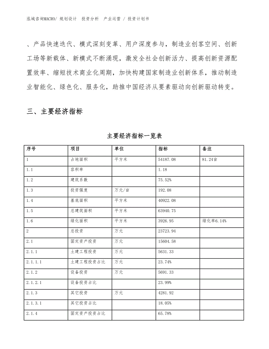 抗抑郁药物调研项目投资计划书（投资规划）_第4页