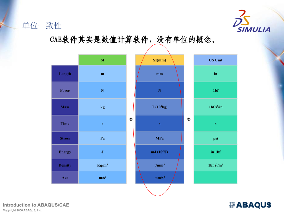 【8A文】Abaqus教程_第4页