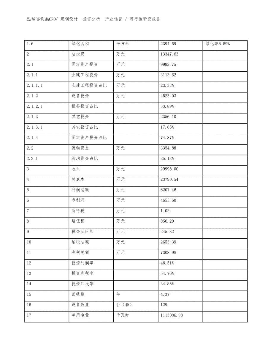 有色金属项目可行性研究报告（投资方案）_第5页