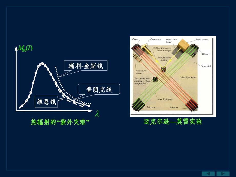 [理学]西工大 大物 课件 第4单元_第1页