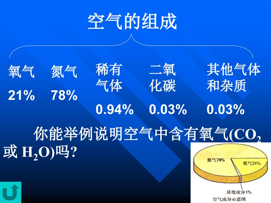 化学上册第二单元《我们周围的空气》复习_第3页