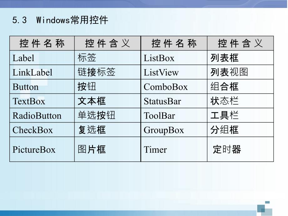 c#windows应用程序_第3页