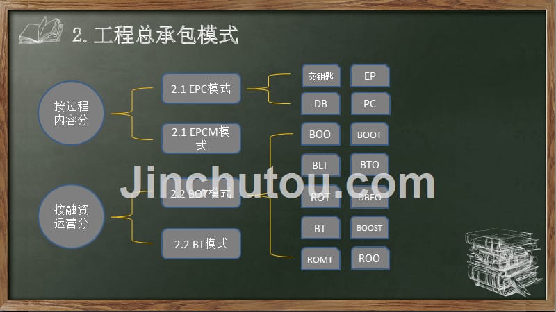 【8A文】2018工程总承包_第4页