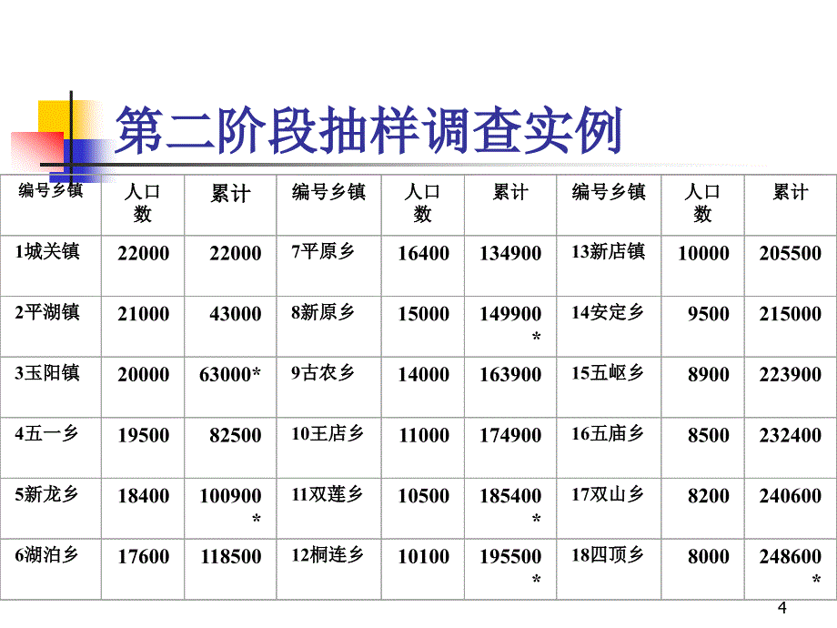 《抽样方法简介》ppt课件_第4页