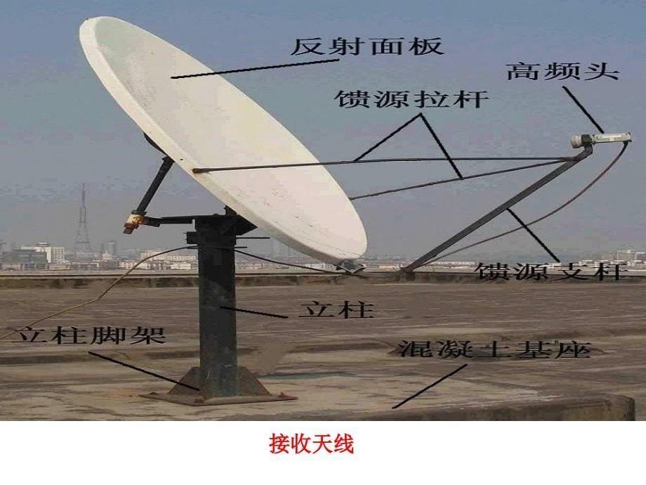 卫星地面接收系统的管理和维护 - 卫星接收系统的管理和维护_第5页