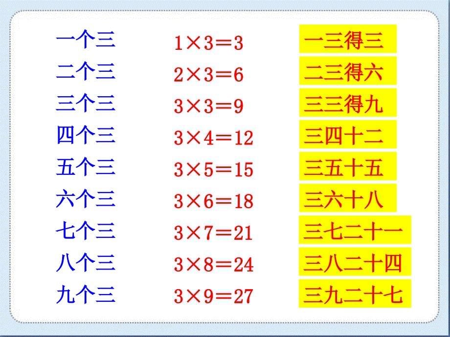 【8A文】《需要几个轮子》课件_第5页