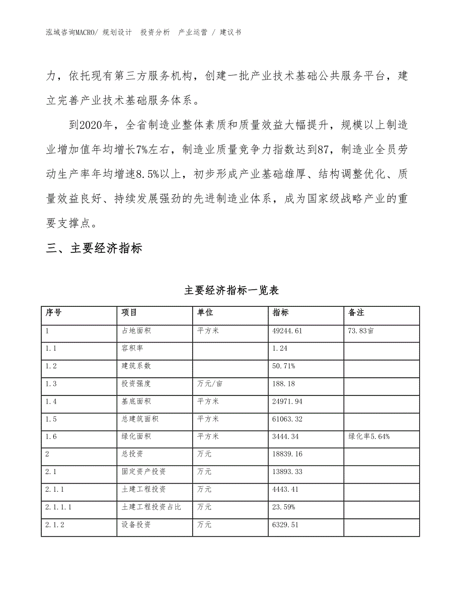 流化床干燥设备项目建议书（投资规划）_第4页