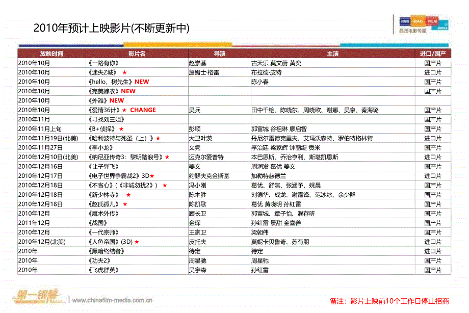 即将上映电影简介_第3页