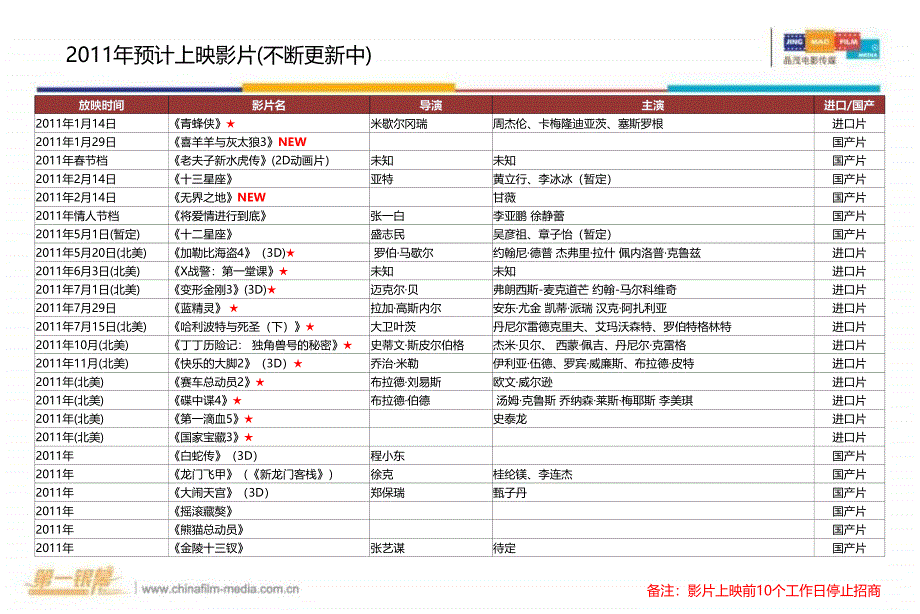 即将上映电影简介_第4页