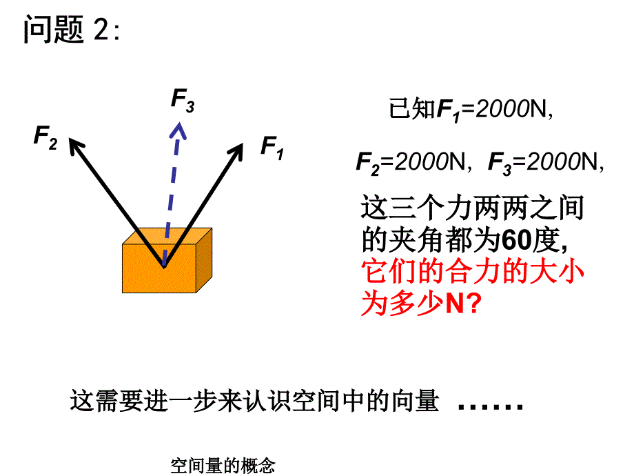 空间向量及其运算-加减运算_第3页