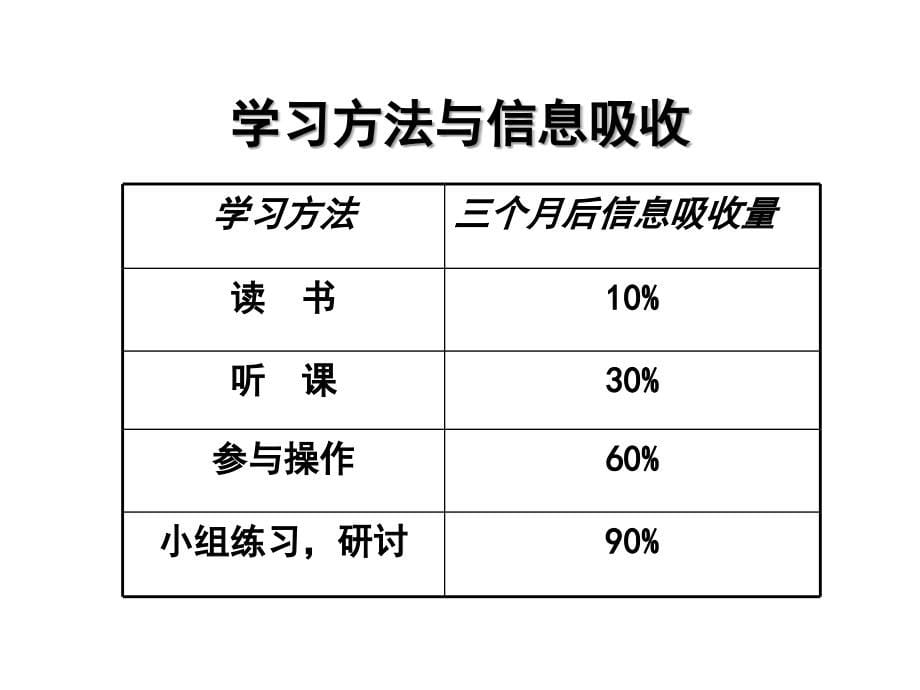 【8A文】《高效能团队建设》讲师版_第5页