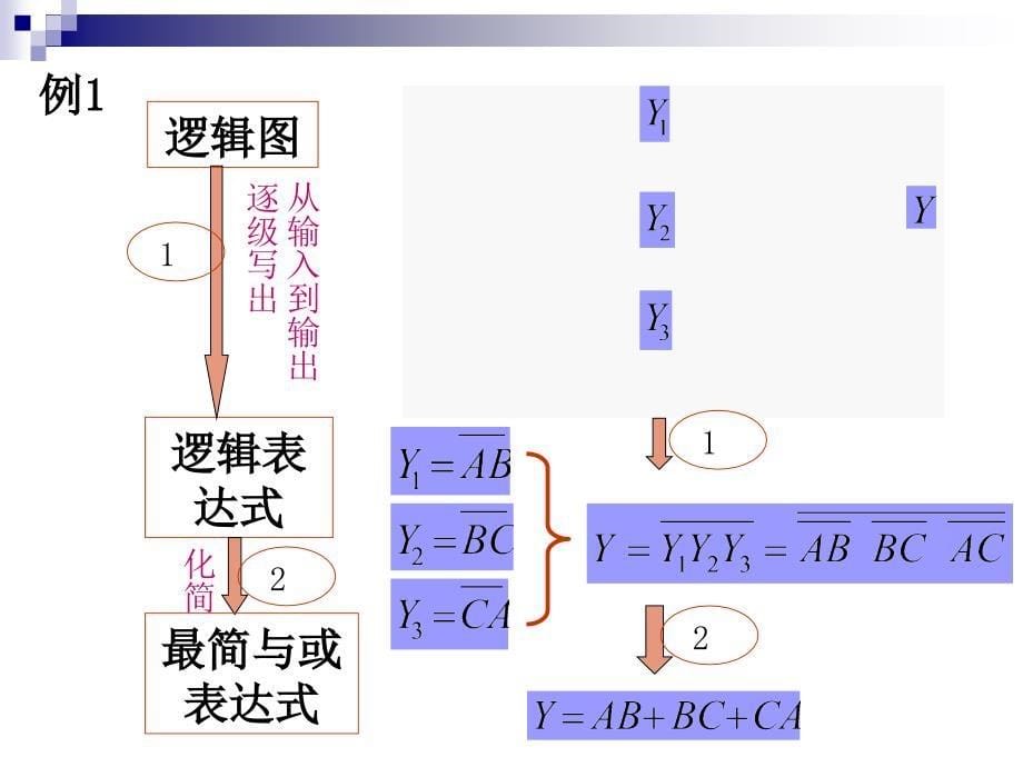 ch4逻辑组合电路_第5页