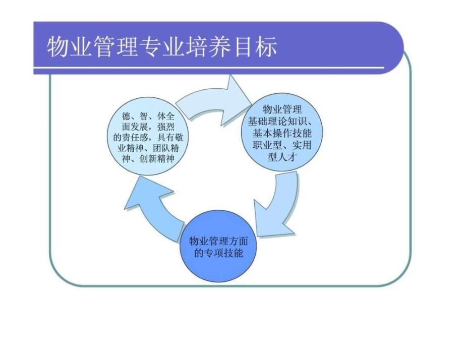 说课-智能建筑管理_第2页