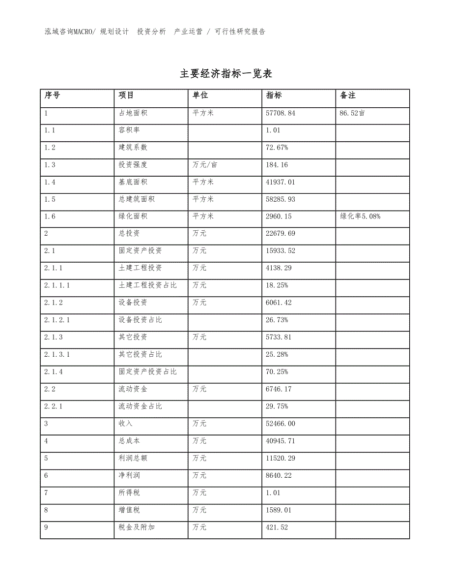 证书投资项目可行性研究报告（案例）_第4页