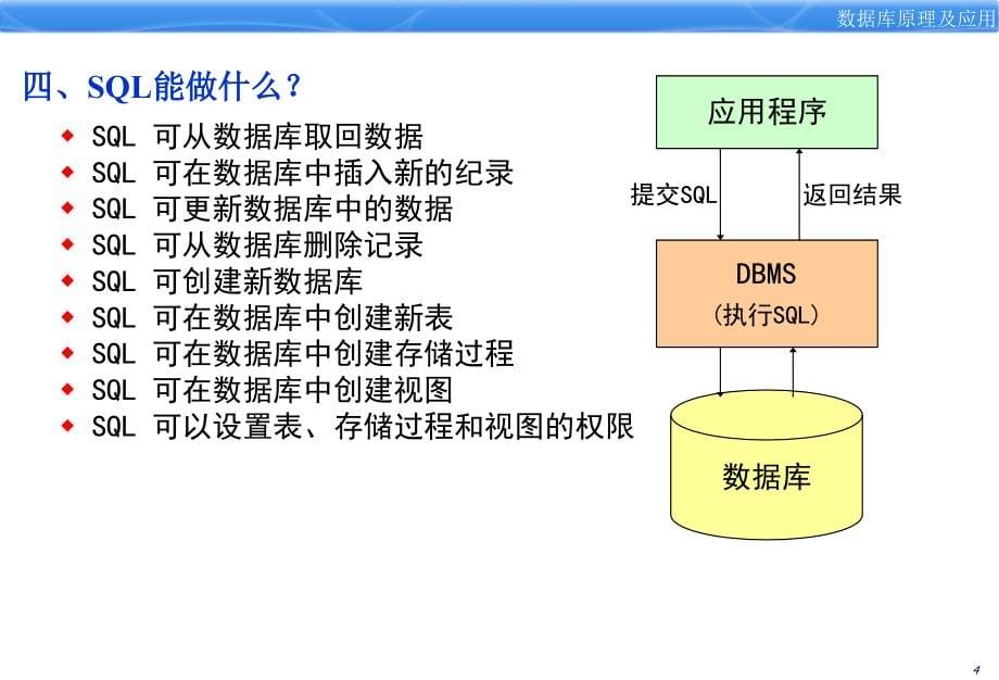 [数学]《数据库原理及应用》第3章 结构化查询语言_第5页