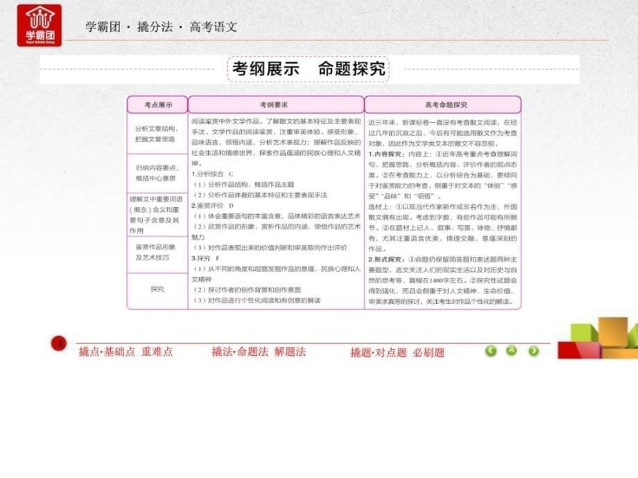 2018年高考复习语文提高专题专题十二 文学类文本阅读（_第5页