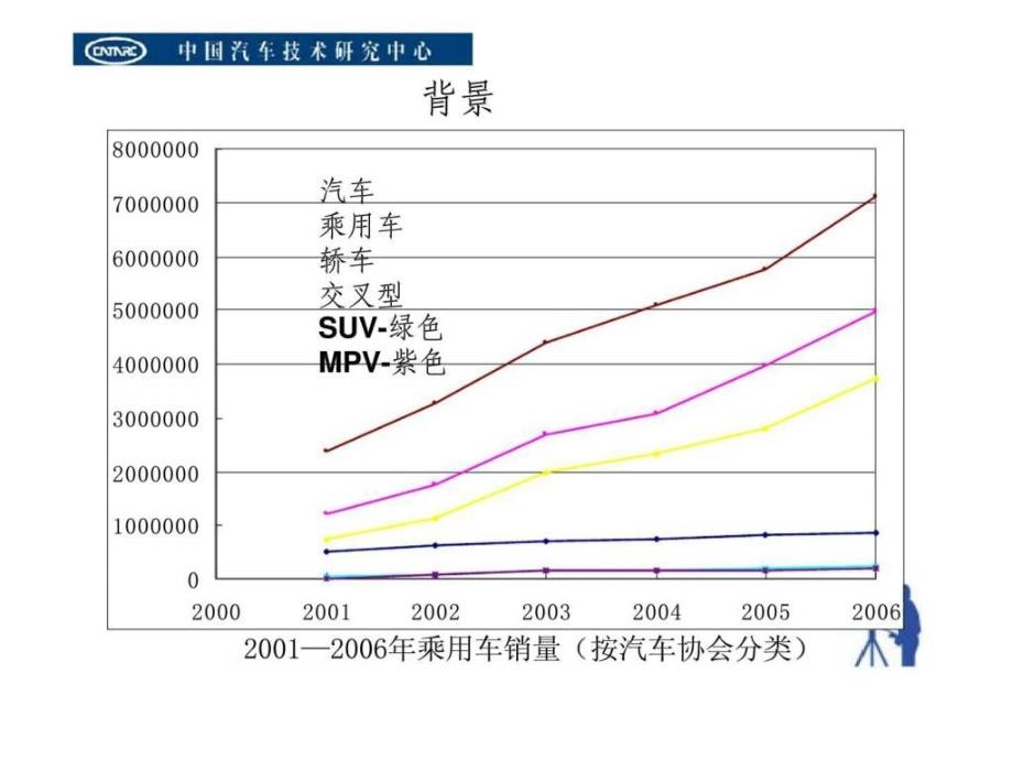 qct xxx-xxxx乘用车分类代码标准编制说明-1_第4页