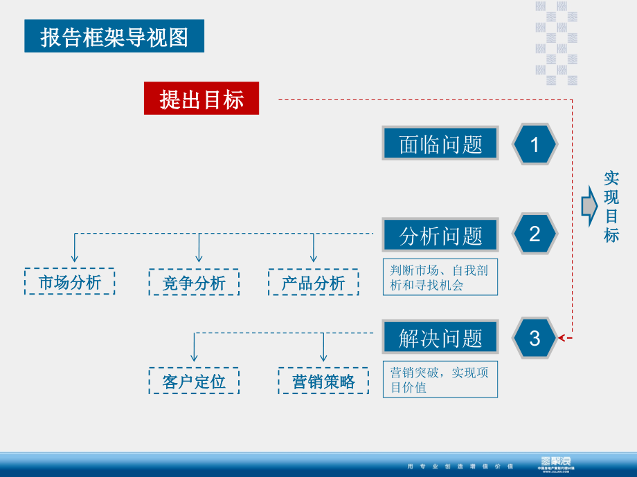 程桥镇学府雅苑营销报告_第2页