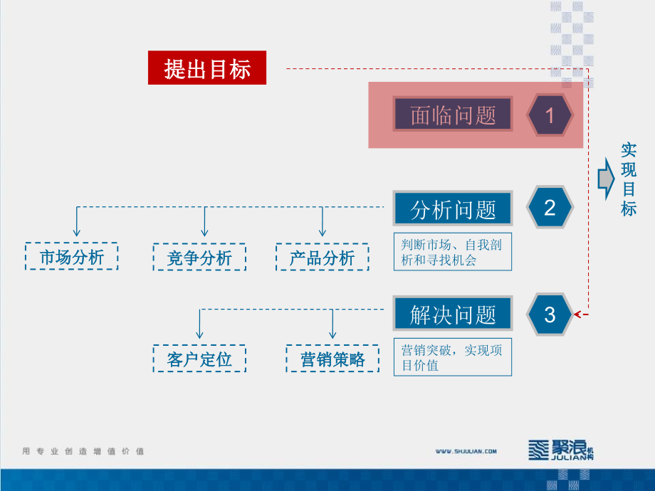 程桥镇学府雅苑营销报告_第4页