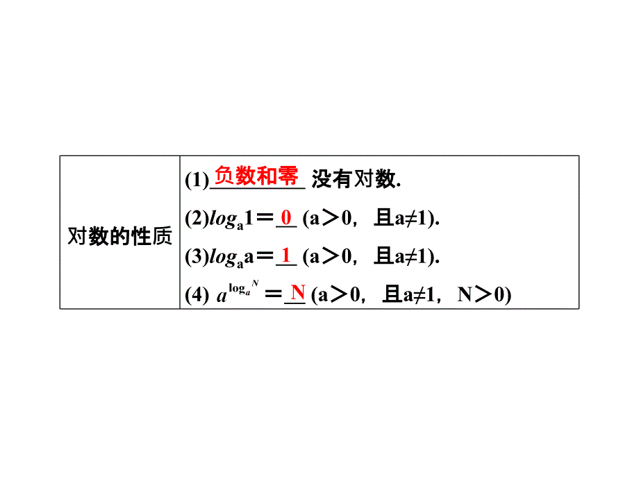 [高考]高考数学一轮复习课件：对数函数ppt_第4页