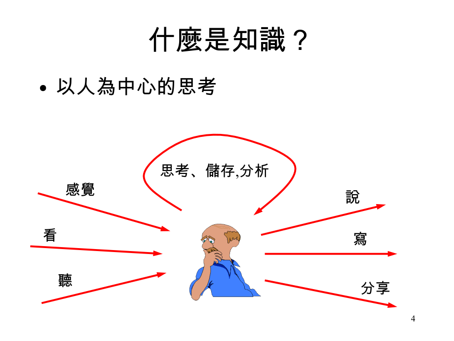 《企業知識管理應用》ppt课件_第4页