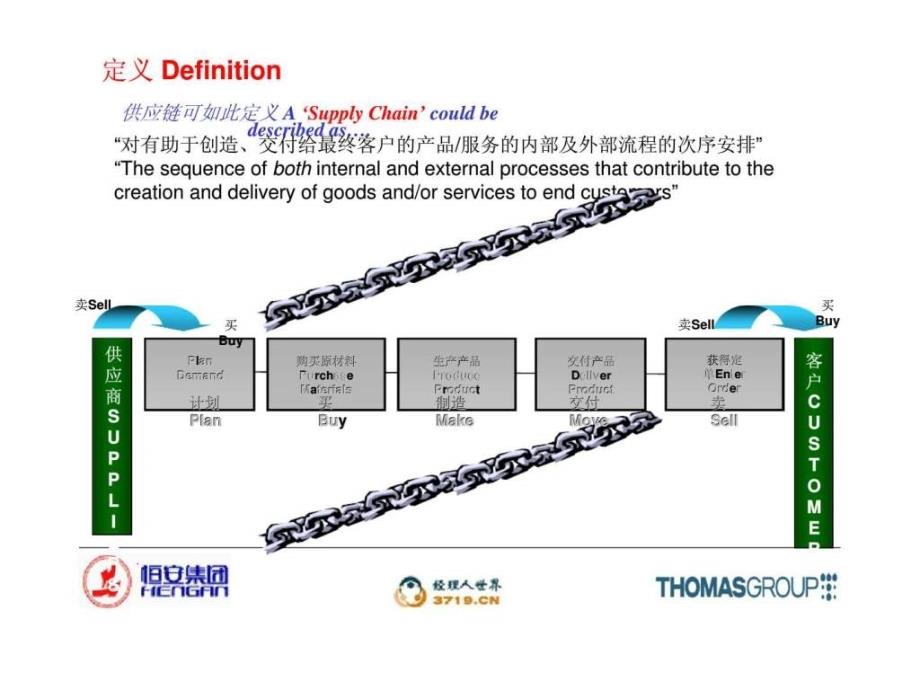 恒安集团管理培训计划- supply chain presenta_第3页