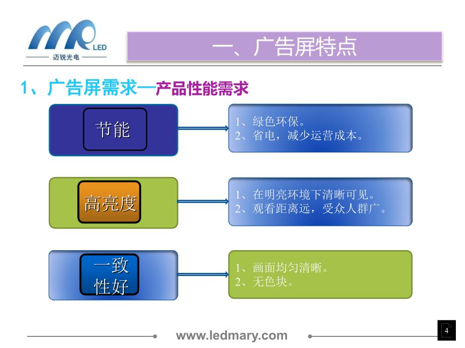 广告屏解决方案_第4页