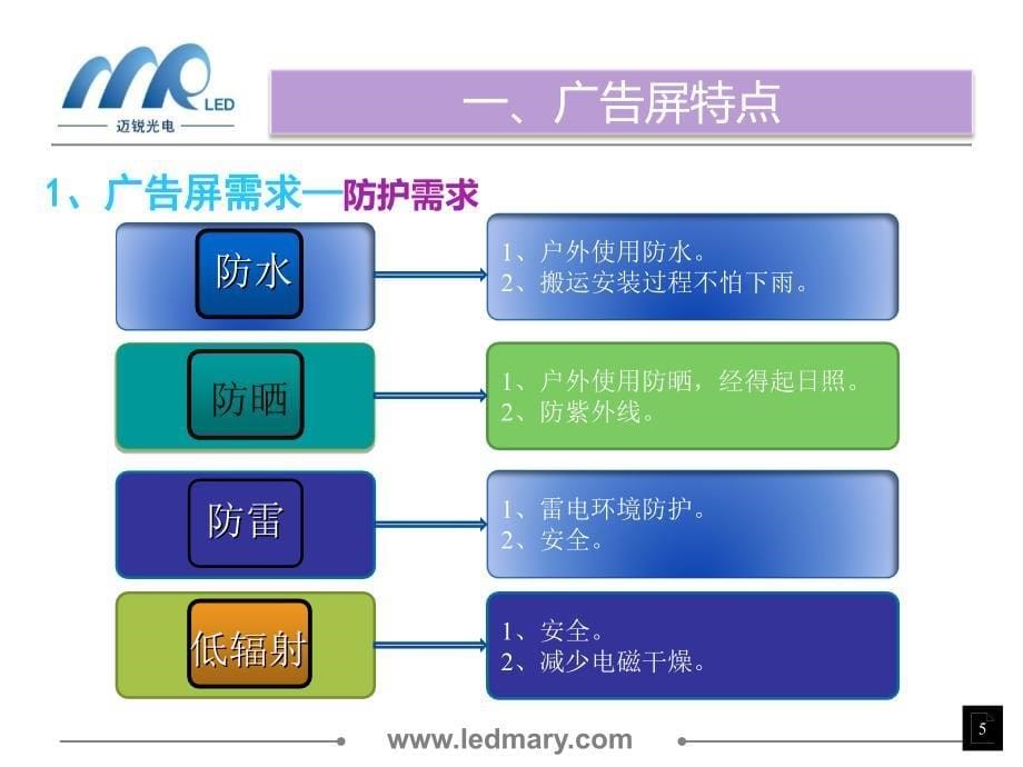 广告屏解决方案_第5页