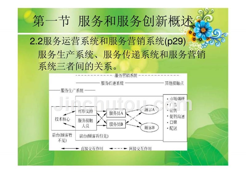 《服务创新管理》ppt课件_第5页