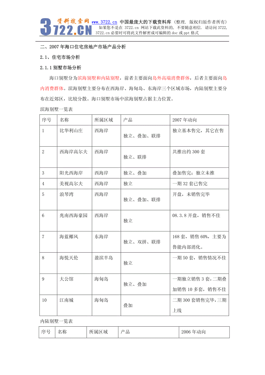 海口市房地产市场分析及特殊渠道开拓建议（PDF ）.pdf_第3页