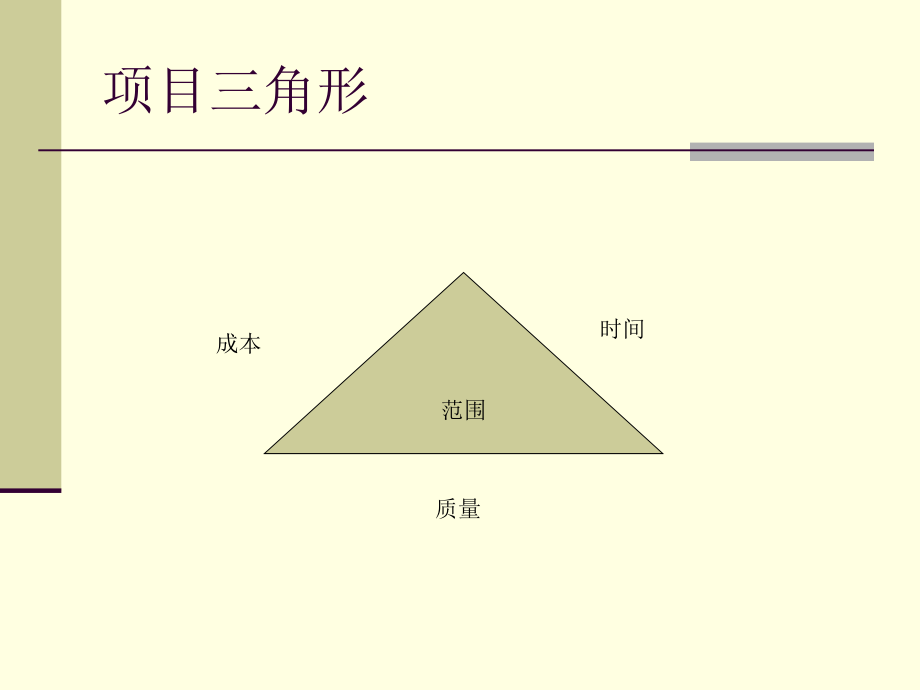 《项目集成管理》ppt课件_第4页