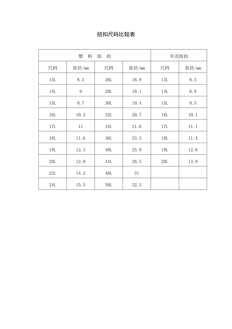 纽扣尺码比较表_第1页