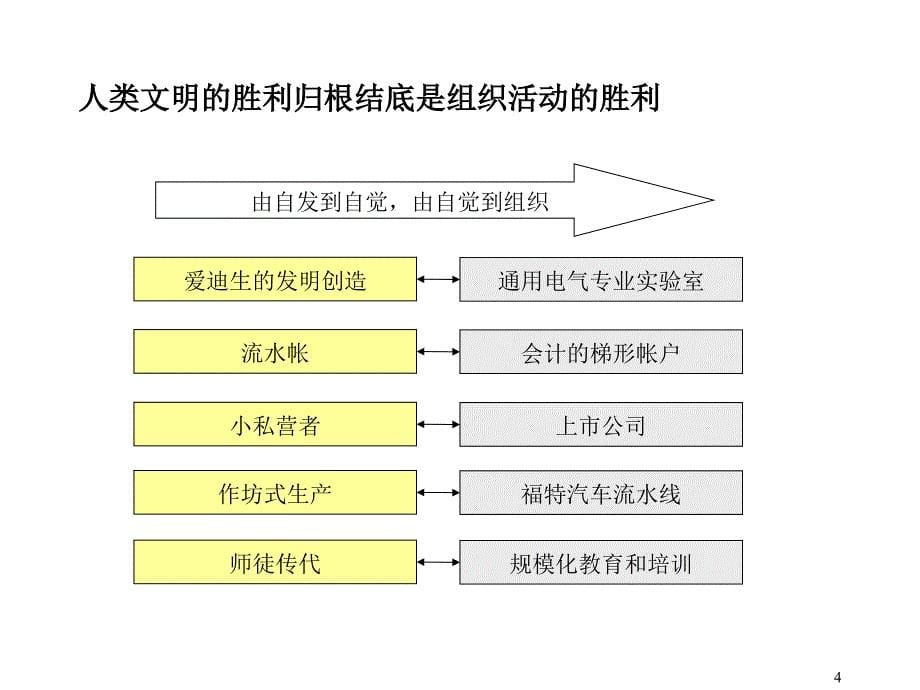 华信组织行为与绩效管理_第5页