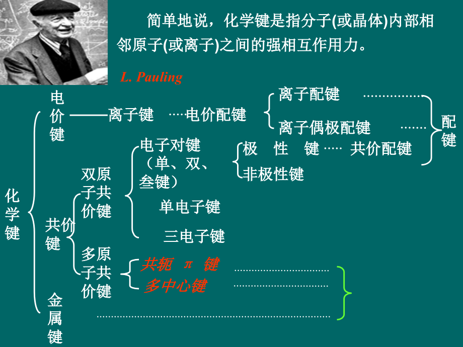 苏州大学《无机化学》第八章 分子结构_第2页