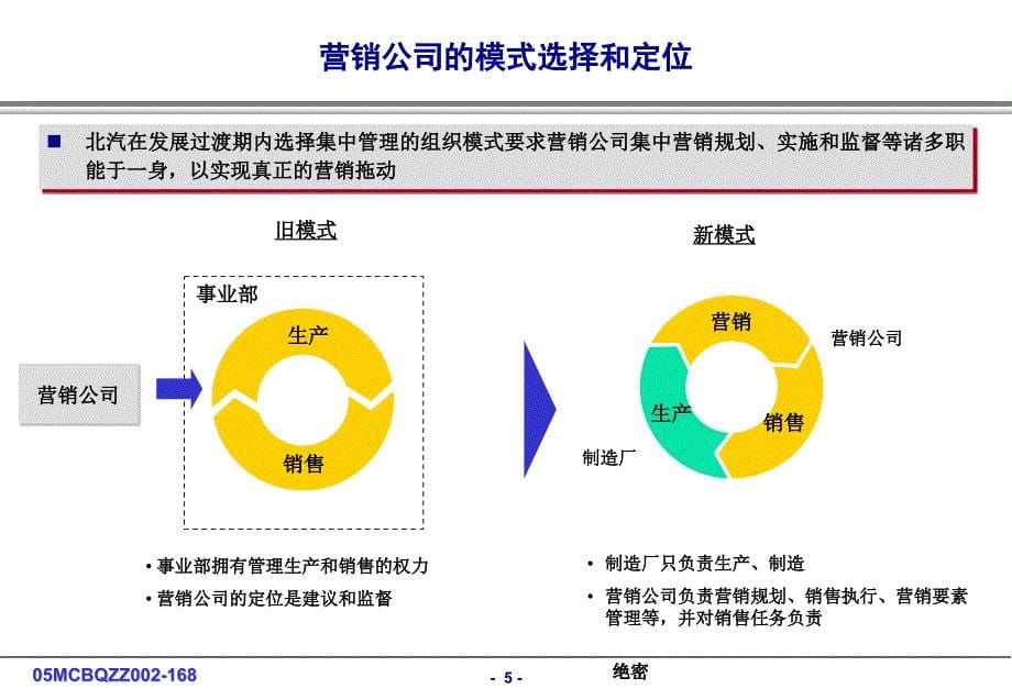 r-c-北汽营销公司组织设计_第5页