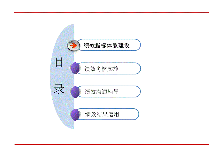 电力行业绩效管理.pdf_第3页