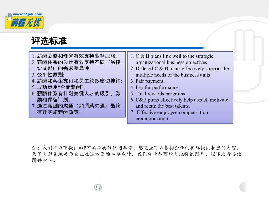 《最佳绩效薪酬管理》ppt课件_第3页