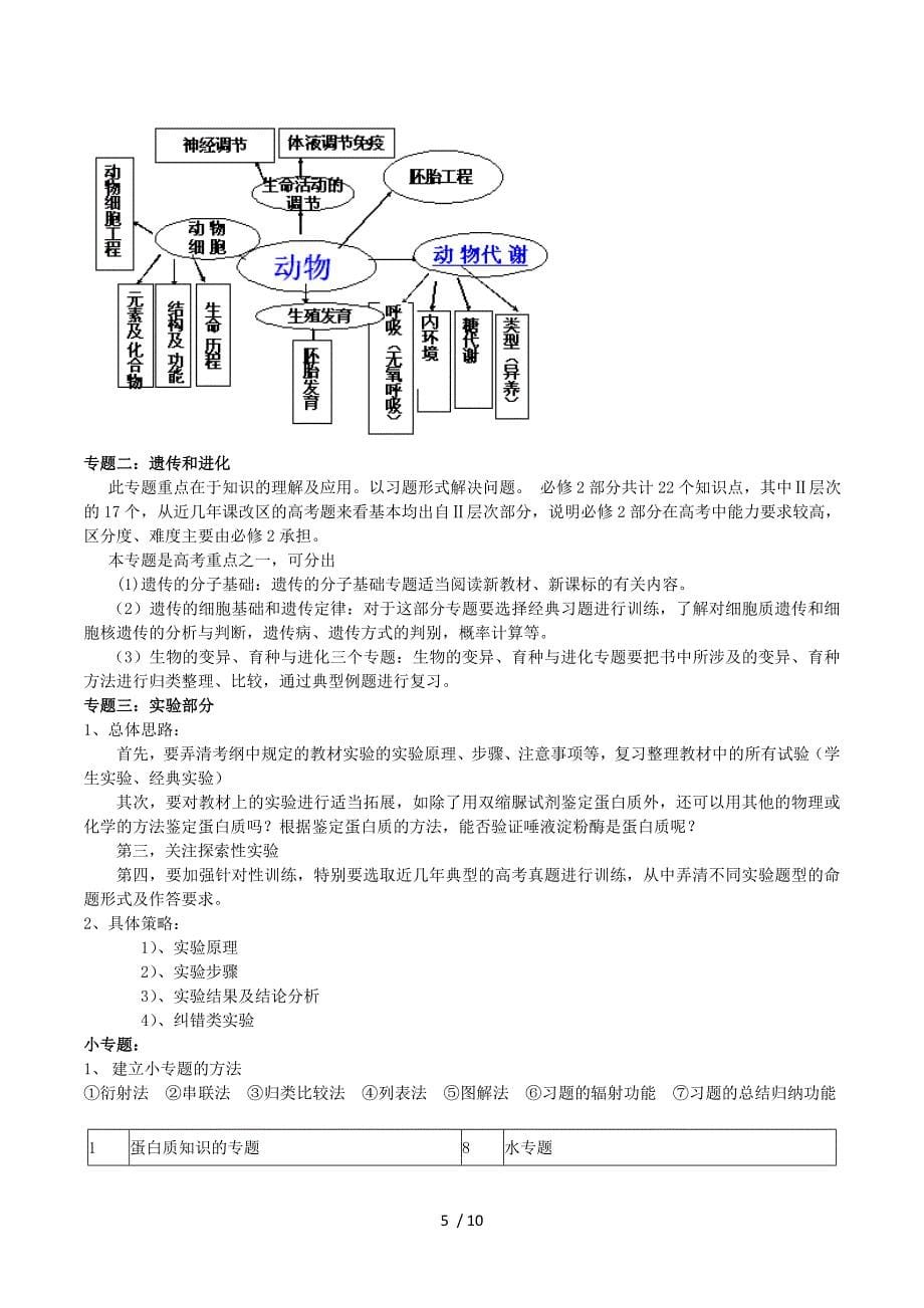 2014年黑龙江省哈尔滨研讨会资料：2014年高考生物复习备考策略报告讲义.doc_第5页