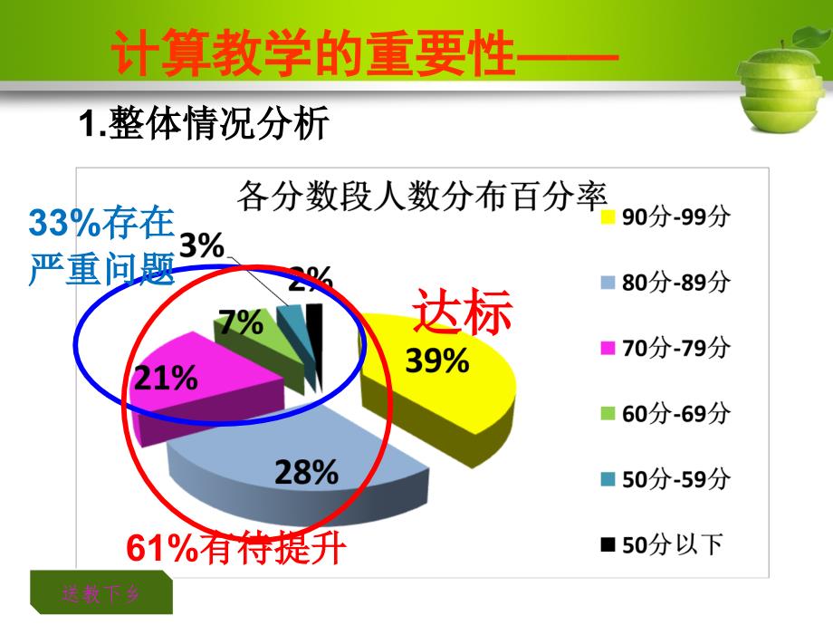 【8A文】《小学数学计算能力的培养》送教下乡专题讲座课件_第2页