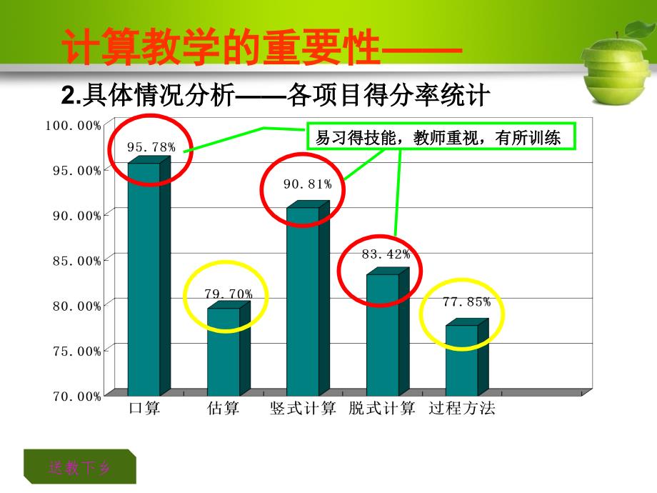 【8A文】《小学数学计算能力的培养》送教下乡专题讲座课件_第3页