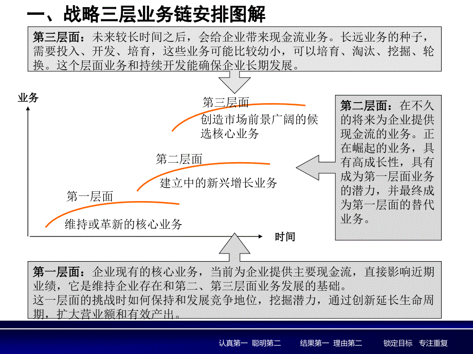 【8A文】C2—规划业务链_第4页