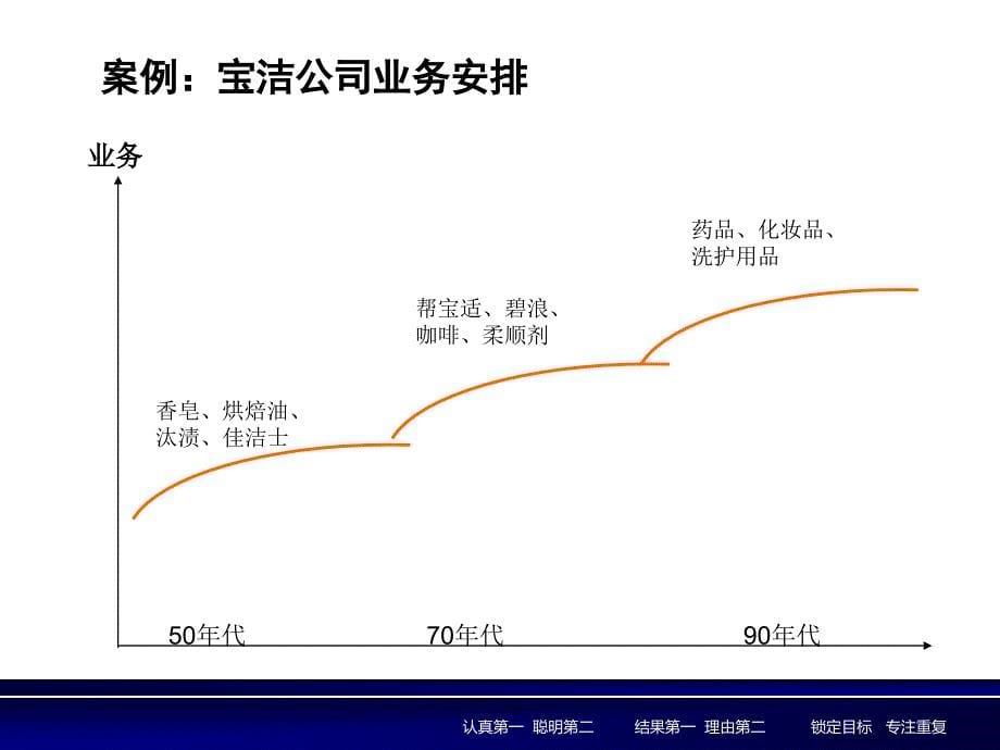 【8A文】C2—规划业务链_第5页