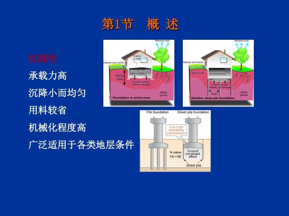 csu基础工程讲_第5页