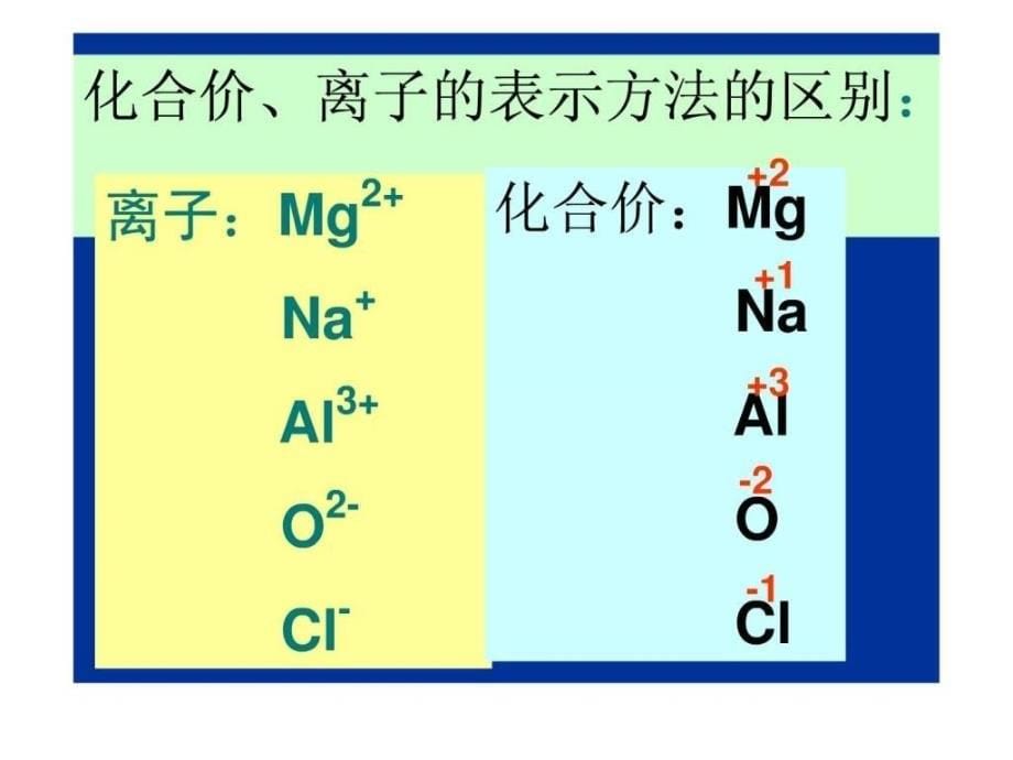 《化学式和化合价》ppt课件_第5页