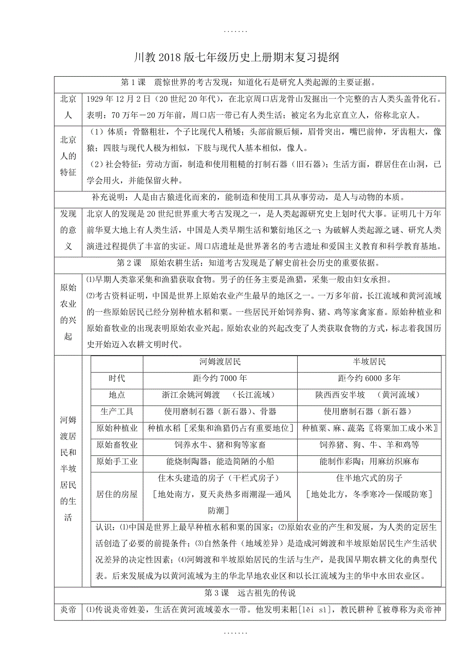 最新(川教版)七年级历史上册期末复习提纲(表格版，全套)_第1页