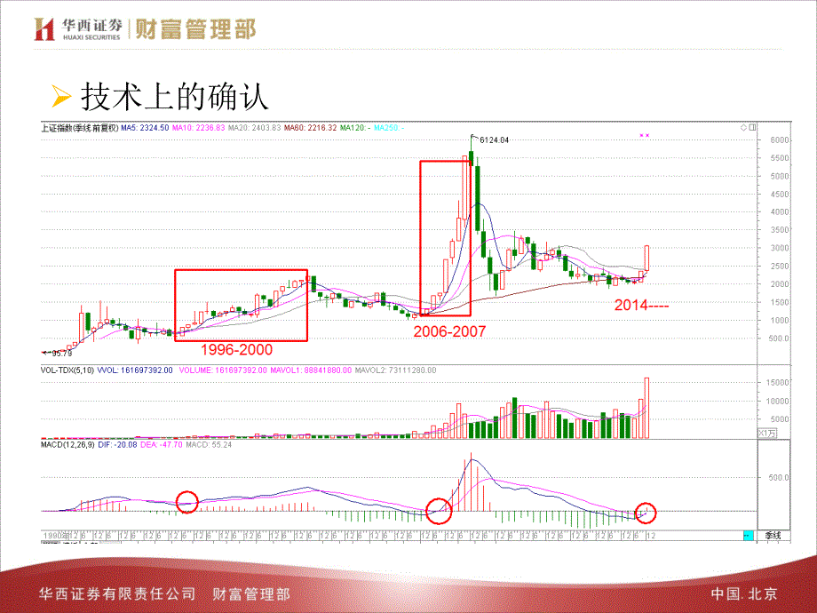 【8A文】2015年年度投资策略_第4页