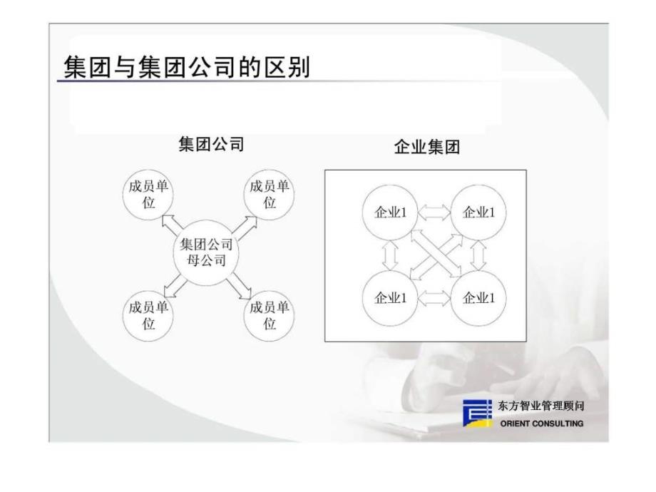 东方智业：集团公司管理模式分析_第3页