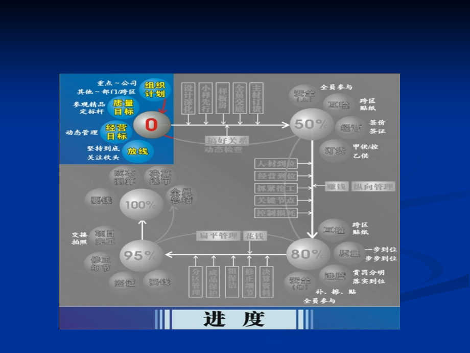 水电安装作业指导图片_第2页