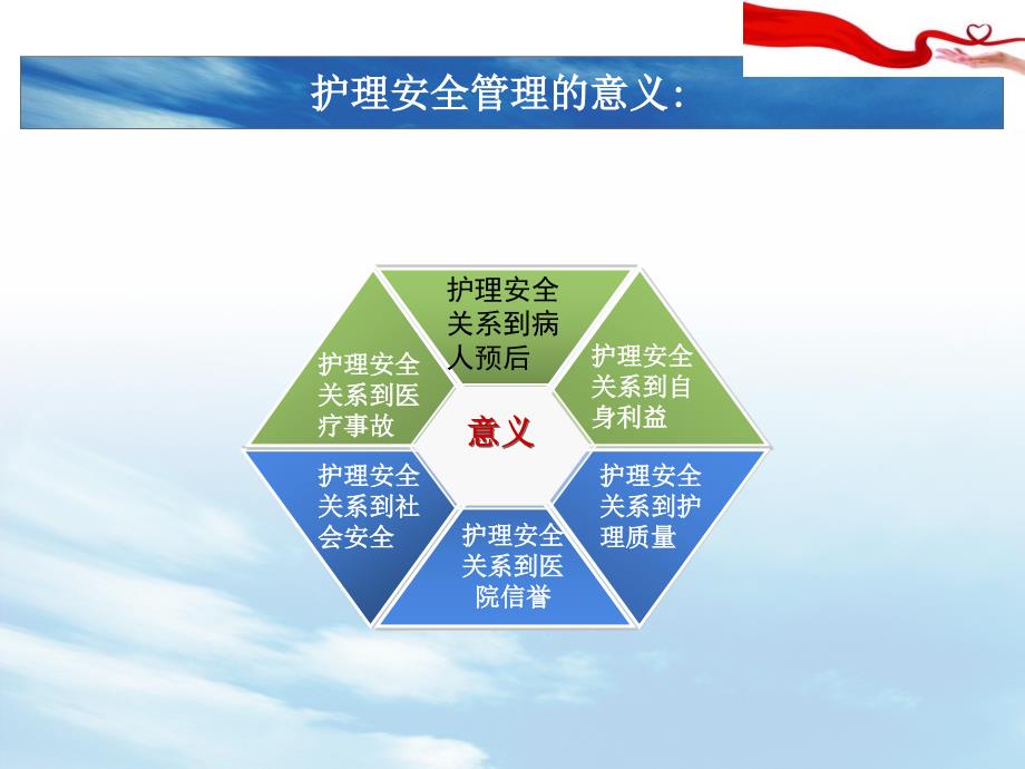 护理安全防范及护理质量控制_第4页