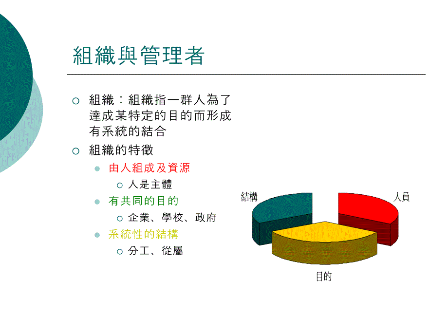 《管理與管理者》ppt课件_第3页